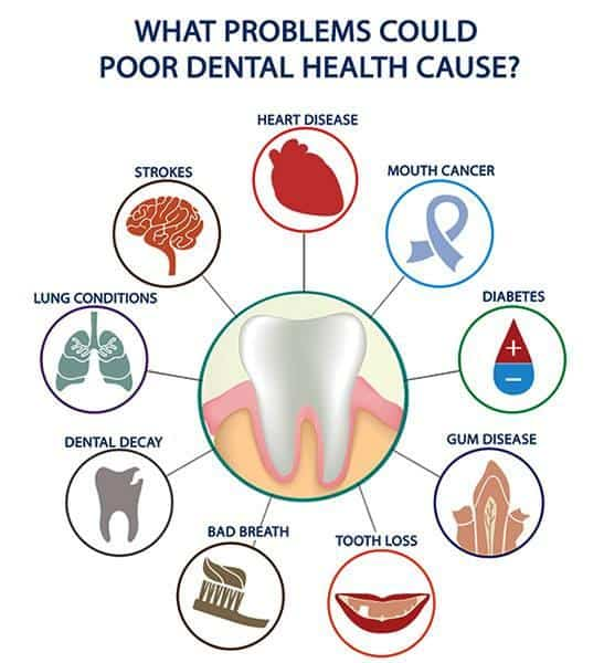 The Importance of Visiting a Dentist: Oral Health Matters 1 image 111