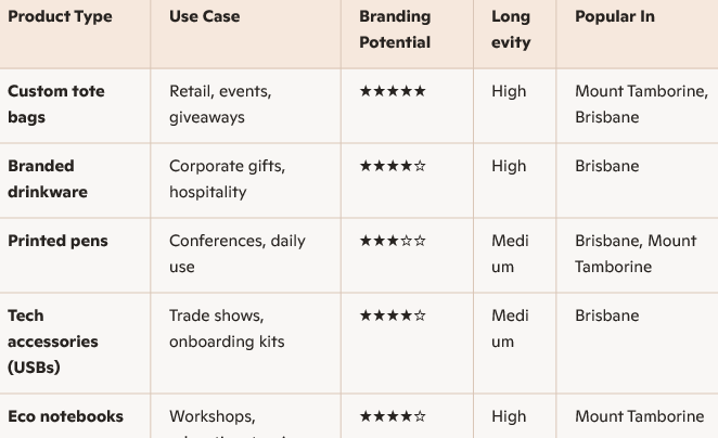 How Custom Promotional Products Boost Local Businesses in Mount Tamborine & Brisbane 2 image 12